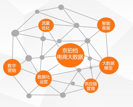 京拍檔八大代運營服務(wù) 引領(lǐng)新時代電商與互聯(lián)網(wǎng)數(shù)據(jù)服務(wù)新玩法