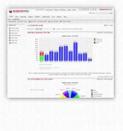 互聯(lián)網(wǎng)數(shù)據(jù)服務(wù)與創(chuàng)新工具 Tops提供商機管理系統(tǒng)與超級電郵系統(tǒng)的融合