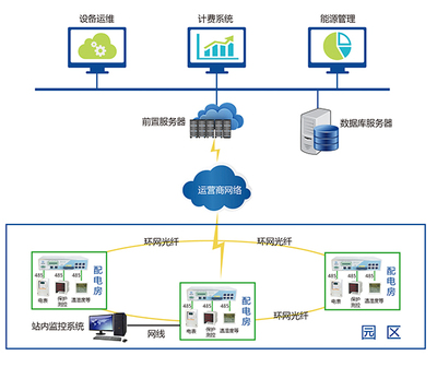 工業(yè)互聯(lián)網(wǎng)賦能綠色低碳發(fā)展 基于工業(yè)互聯(lián)網(wǎng)構(gòu)建能源優(yōu)化管理體系