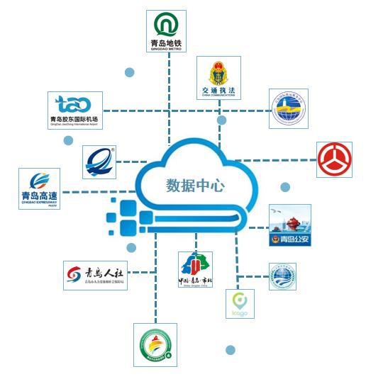 數(shù)據(jù)賦能示范引領(lǐng)——公共服務(wù)中心獲評省級大數(shù)據(jù)創(chuàng)新服務(wù)機構(gòu)